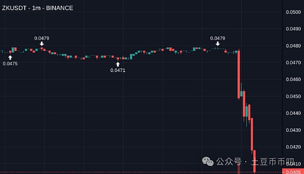 区块链时代的组织变革：解密DAO投票治理的实践智慧