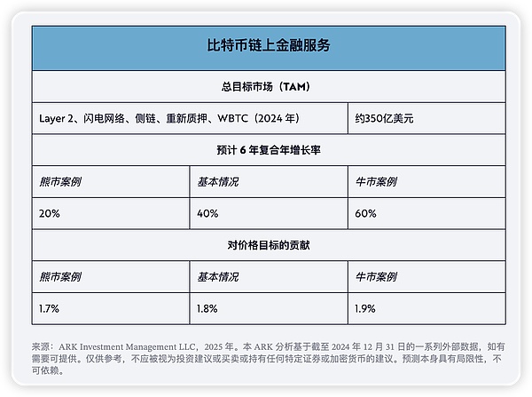 那些年，他们押注比特币的疯狂赌局