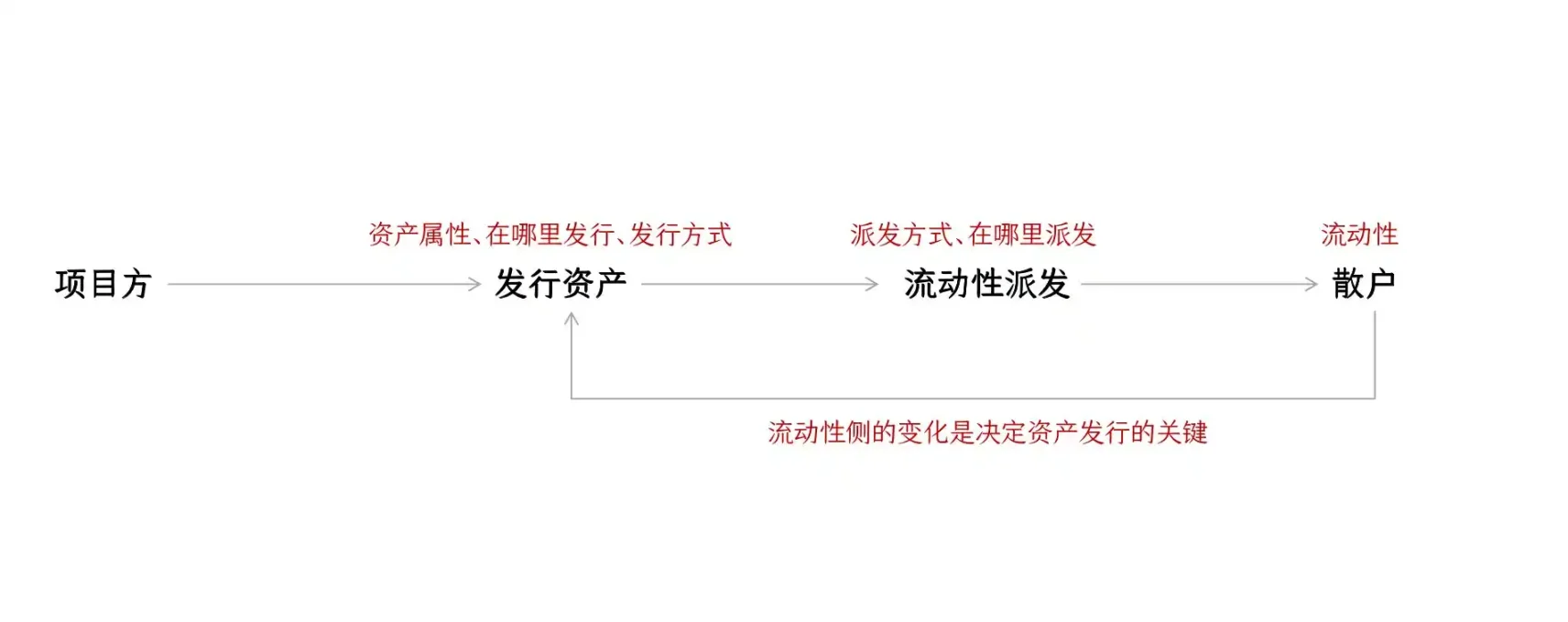 重磅消息！币安即将推出ALL指数75倍杠杆合约