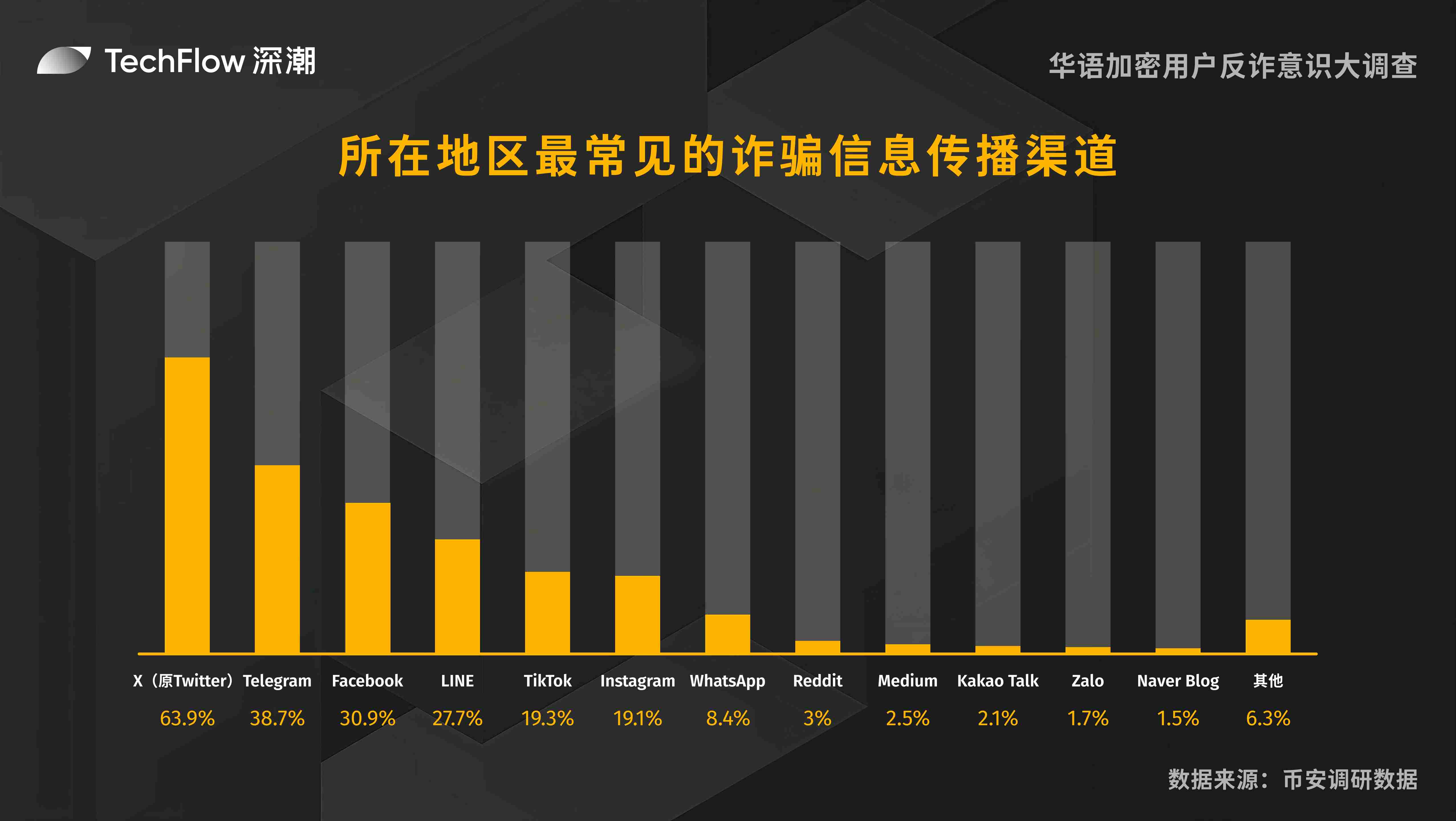 以太坊跌破关键支撑，熊市真的要来了？