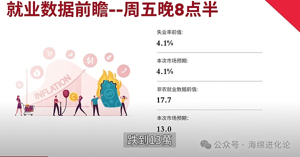比特币原生资产协议：BRC20与ARC20的深度对比