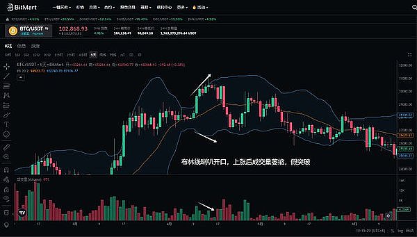 加密市场周末狂欢：比特币领跑，佩佩币和MNT异军突起