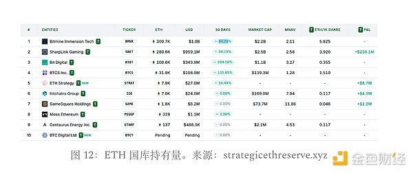 以太坊王者归来：机构疯狂扫货背后的投资逻辑