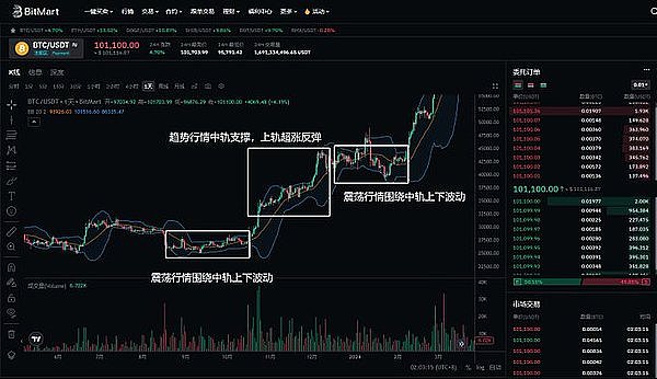 加密市场惊魂24小时：老韭菜的血泪教训