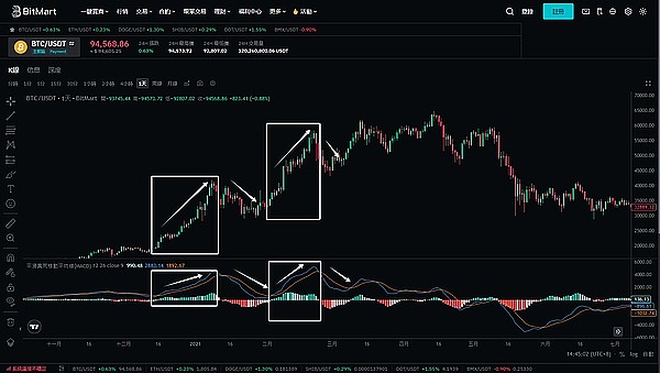 加密世界的三剑客：SOL、AVAX与XRP的生存之道