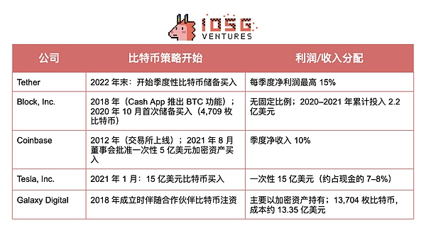 传统券商玩转加密货币：国泰君安的华丽转身