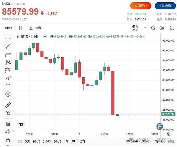 比特币造富神话再现：2023年百万美金钱包激增237%的背后