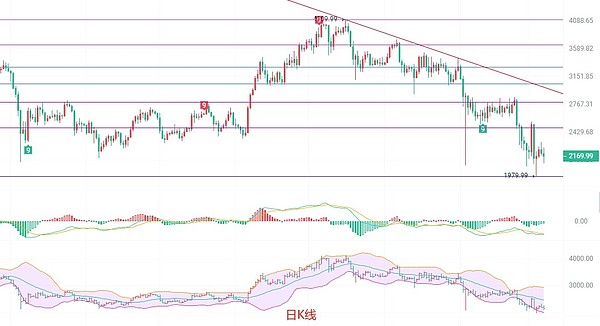 8月DOGE行情深度解析：30亿持仓暗藏玄机，暴涨前夜来了？