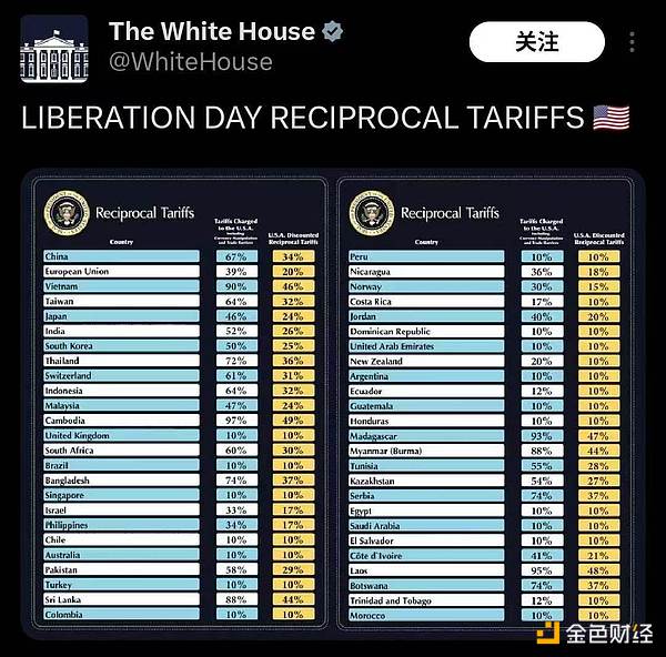 从麦当劳广告人到比特币猎手：一位华尔街老兵的另类投资哲学