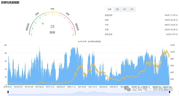 市场警报拉响：这些关键信号或将引发新一轮震荡