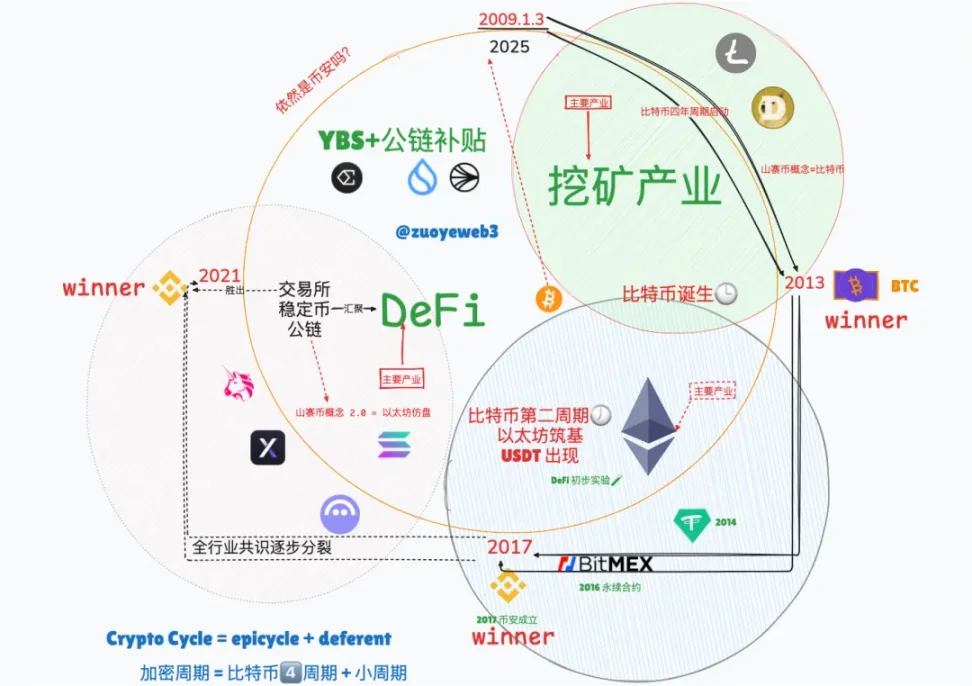 美联储鹰派转向，加密货币市场的避风港神话破灭？