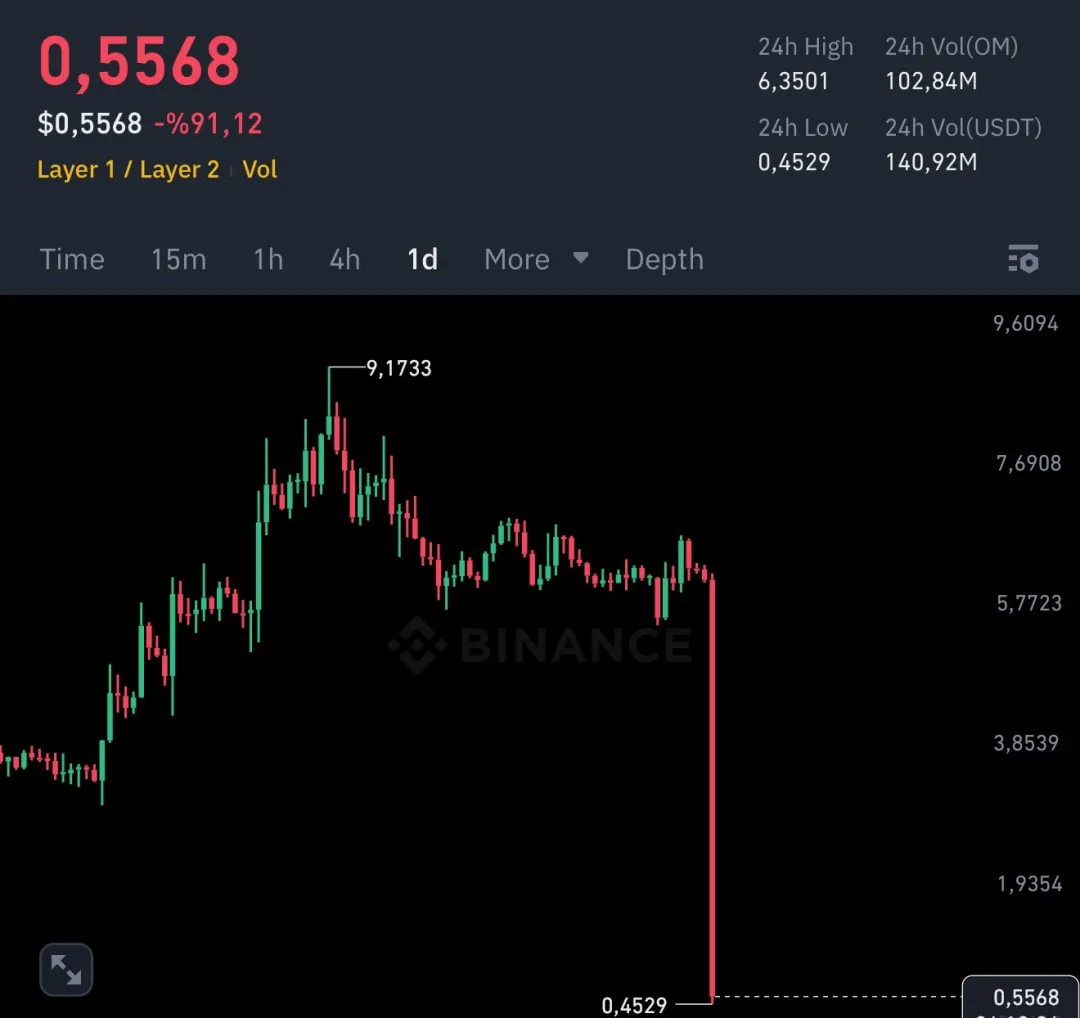 比特币市场观察：CPI数据前夜的投资博弈