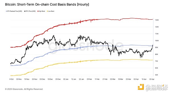 肖风博士最新演讲：ETF虽好，但DAT可能才是加密资产的未来