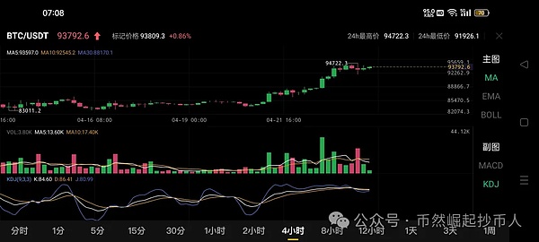 11.15行情回顾：意料之中的下跌带来2000点收益，后市仍有下行空间