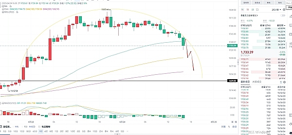 Axelar（AXL）：跨链赛道的新贵，能否复制DOT神话？