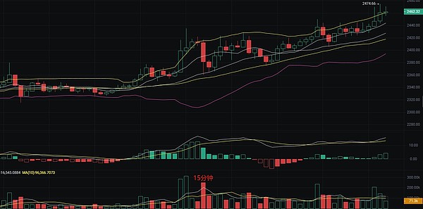 一个老矿工眼中的STT挖矿：我的197天实战经验分享