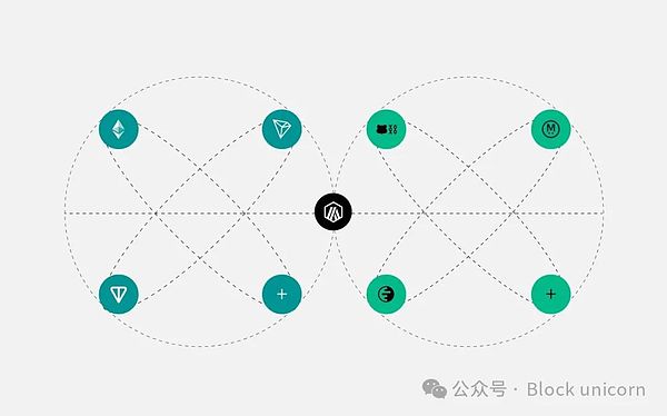 海南华铁案例启示：中小企业如何玩转RWA？