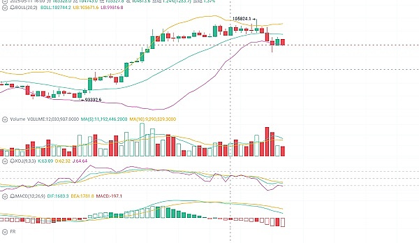数字货币午后操作指南：BTC ETH SOL实战分析