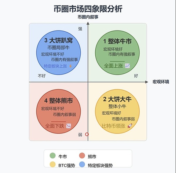 Solana生态的冰与火之歌：DeFi狂飙背后的喜忧交织
