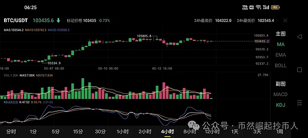 以太坊：一朵迟开的玫瑰，终将绽放？