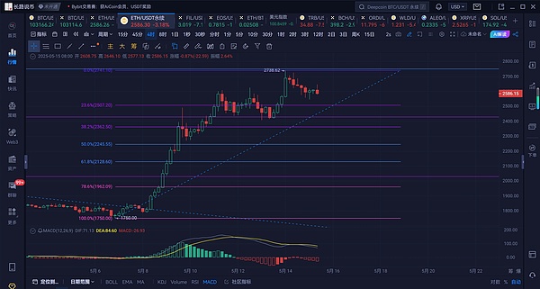 惊人发现：社交小平台竟在手续费上碾压比特币！