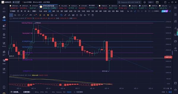 DeFi的免清算神话：披着羊皮的狼？