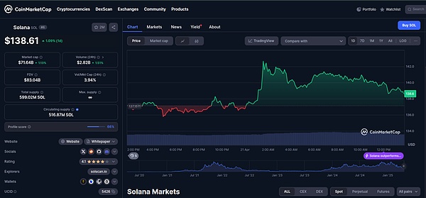 币圈新贵Bullish美股首秀惊艳全场，机构投资者疯狂追捧