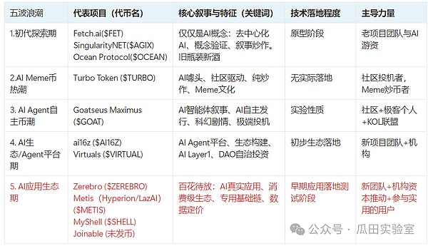 当金融巨鳄盯上加密货币：贝莱德ETF引发的市场狂欢