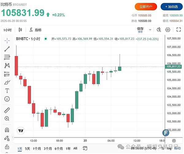 币市观察：高位震荡中的交易机会把握之道