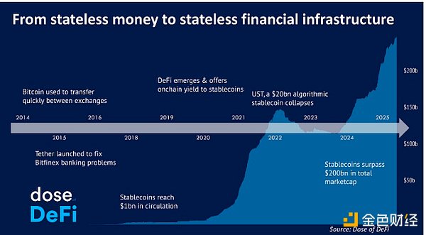 2025年三大加密货币的做空机会：老司机的实战指南