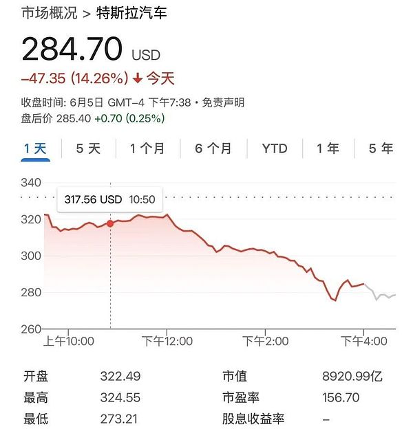 以太坊冲击5000美元遇阻，牛市还能走多远？