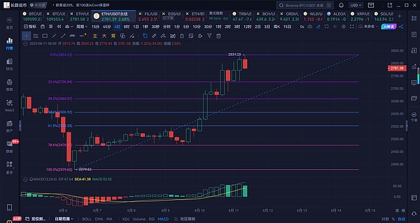QnA3重磅推出Telegram机器人：用AI读懂你的真实投资需求