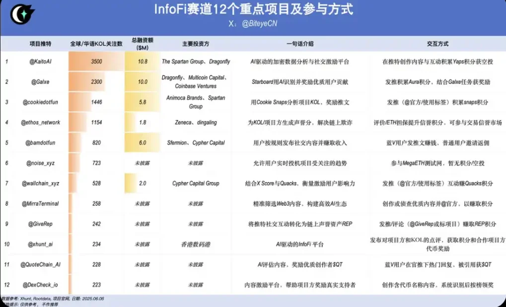 LSD赛道深度解析：三股不可忽视的变革力量