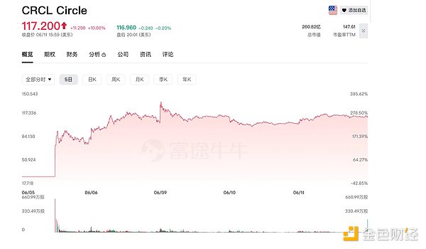 以太坊迎来机构资金大举入场 多头行情还将持续