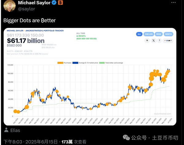 加密市场风云：一位资深分析师眼中的BTC、ETH与LINK