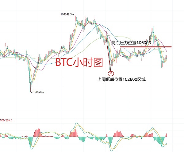 以太坊跌破关键支撑，熊市真的要来了？