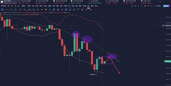 以太坊巨鲸们的心理账本：DAT财库何时会砸盘？