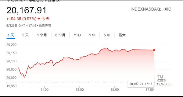 市场脉搏 | LDO与XLM的最新技术形态解读