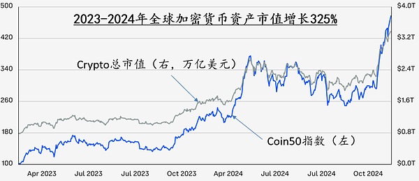 当支付巨头争相布局区块链：Stripe与Circle的Layer1暗战揭开序幕