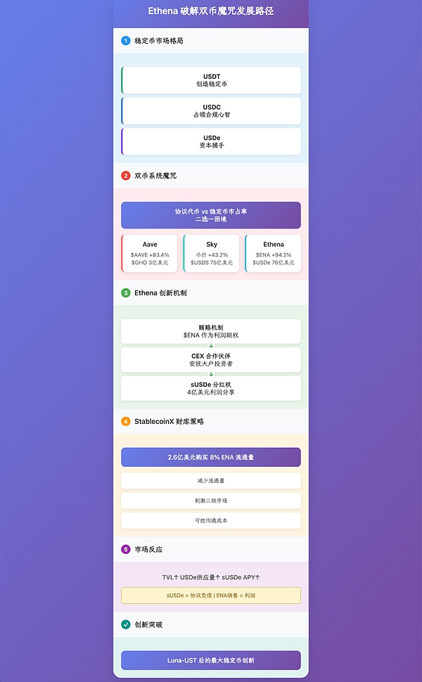 如何理解金融衍生品这个双刃剑？