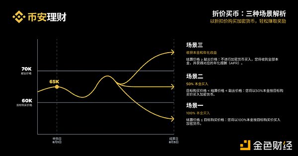 深度对话：Coinbase财报背后的危机与转机
