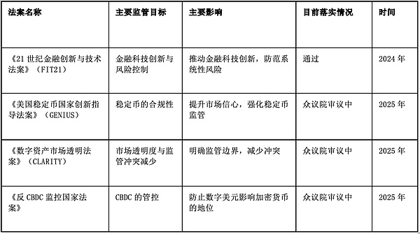 加密货币市场操作策略：从凌晨到白盘的交易思路