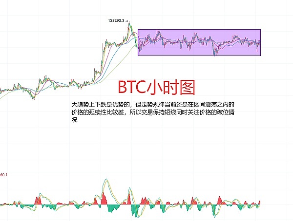 加密货币土狗市场的生存法则：6条血泪经验分享