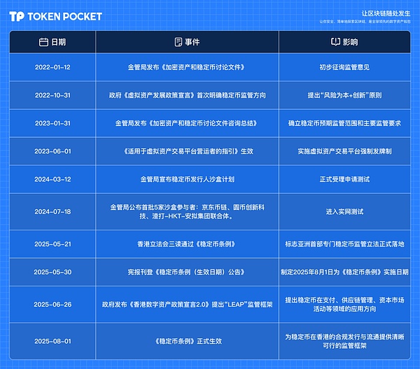 Polygon的2023变革之路：从低调蓄力到ZKRollup领跑者