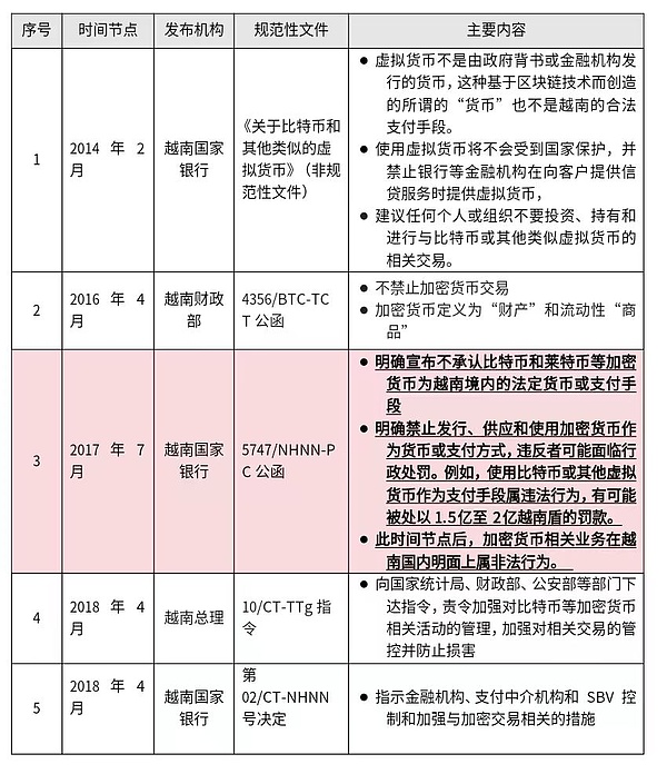 以太坊高位震荡背后：狂欢中的隐忧与机会