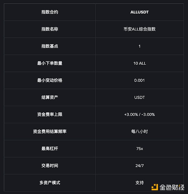 开发者狂欢：Somnia Mini Games黑客马拉松精彩盘点