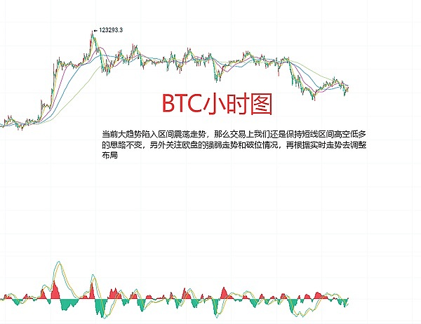 ARK会成为下一个TRB吗？鲸鱼玩家的疯狂操盘实录