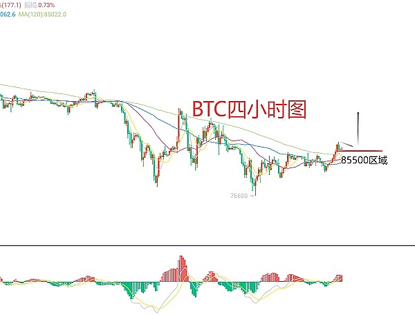 市场狂欢背后：鲍威尔讲话真的在释放降息信号吗？