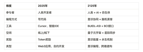 以太坊怎么了？圈内大佬爆料惊天黑幕