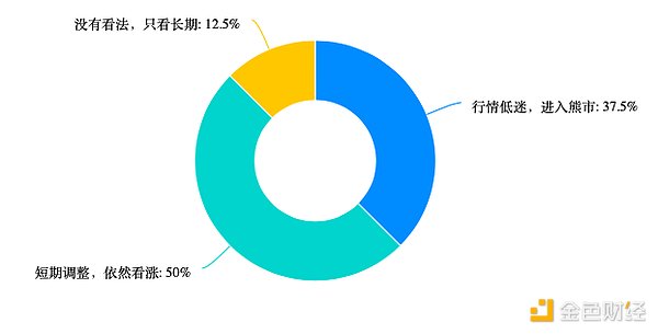 比特币的十字路口：2025年市场四大困局深度解析